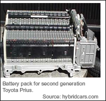 20111201-Molycorp prius battery hev1.png